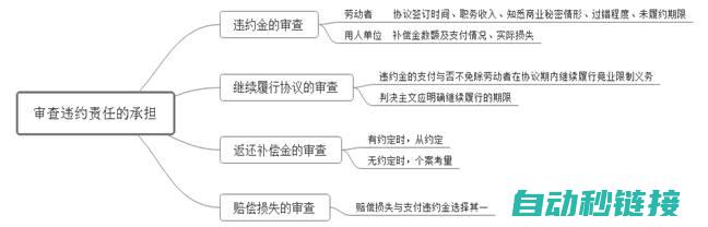 实现方法与案例解析 (实现方法是什么意思)