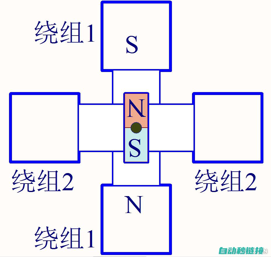 一步步迈向图解读专家