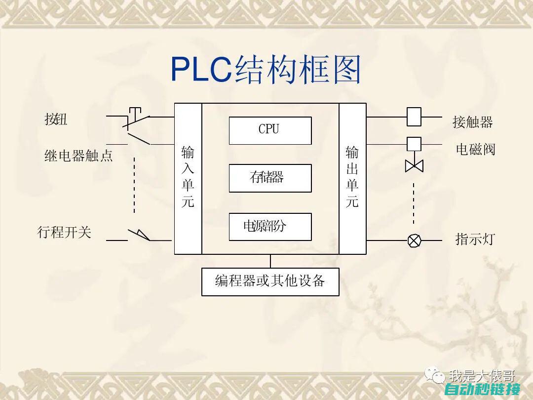 深入了解PLC程序在模拟校验过程中的常见问题及解决方案 (深入了解ps)