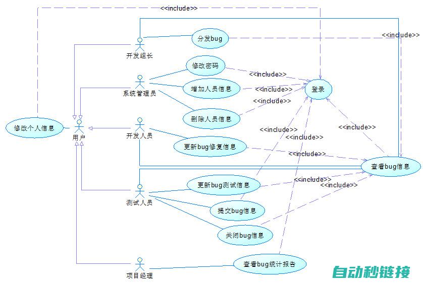 实战案例剖析