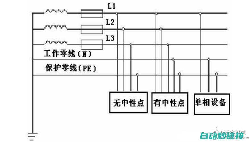 电气基础知识和规范