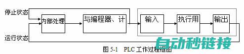 PLC概述与定义 (plc的概述)