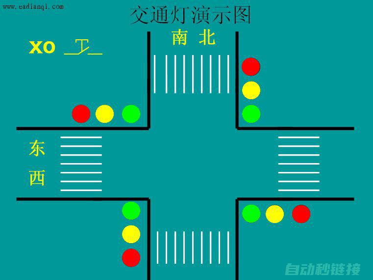 三、PLC灯光控制系统的程序设计基础 (plc控制灯亮3s灭2s)