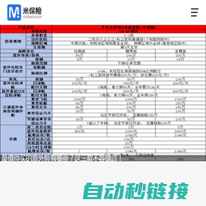 米保险-提供专业保险服务，帮您购买到符合自己的保险产品